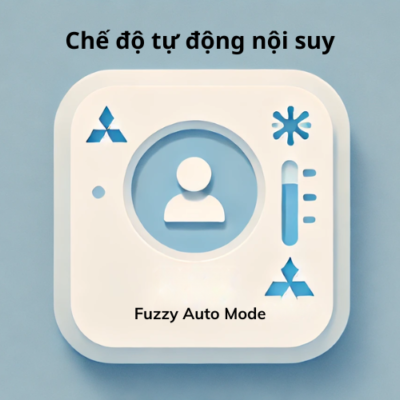 Chế độ tự động nội suy (Fuzzy Auto Mode) trên máy lạnh Mitsubishi Heavy