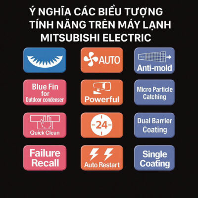 Ý nghĩa các biểu tượng tính năng trên máy lạnh Mitsubishi Electric