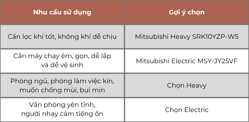 Nên chọn mẫu điều hòa nào?