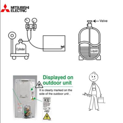 Nạp gas bổ sung cho máy lạnh Mitsubishi Electric