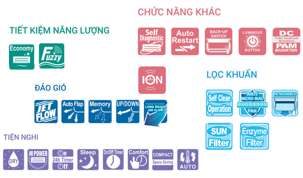 Các chức năng của Mitsubishi Heavy SRK24YW-W5