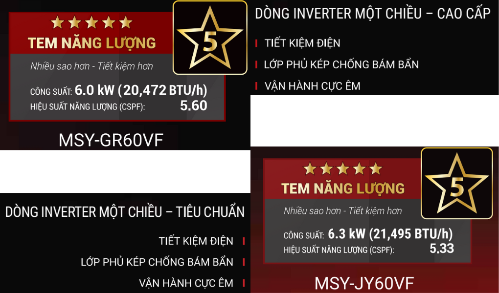 So sánh thông số kỹ thuật giữa MSY-JY60VF và MSY-GR60VF