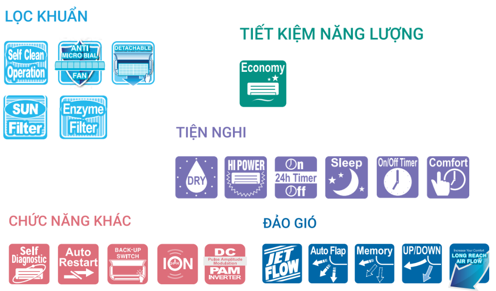 Điểm giống nhau giữa SRK24YXS-W5 và SRK24YW-W5