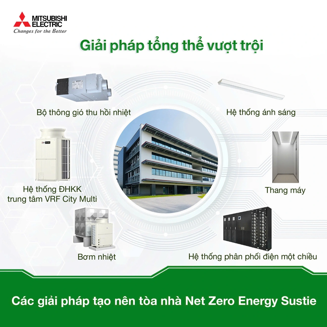 Hệ sinh thái các giải pháp tổng thể của Mitsubishi Electric