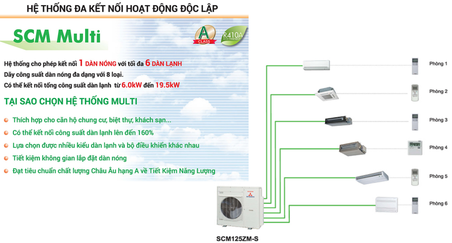 Hệ thống đa kết nối - SCM Multi