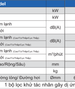 THÔNG SỐ KỸ THUẬT ĐIỀU HOÀ TREO TƯỜNG SCM MULTI - SRK25ZSS-W5