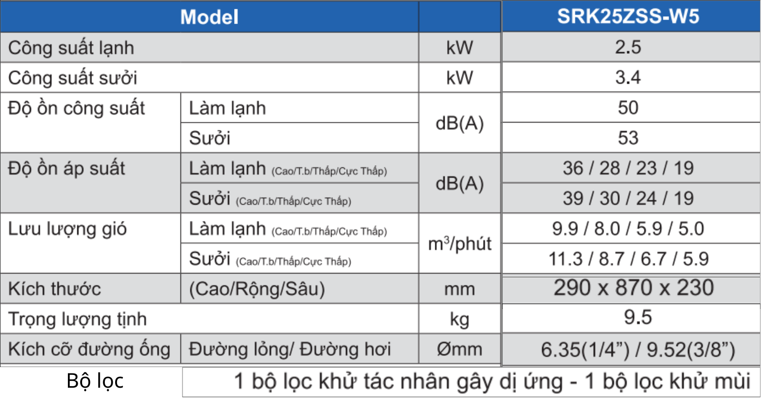 THÔNG SỐ KỸ THUẬT ĐIỀU HOÀ TREO TƯỜNG SCM MULTI - SRK25ZSS-W5