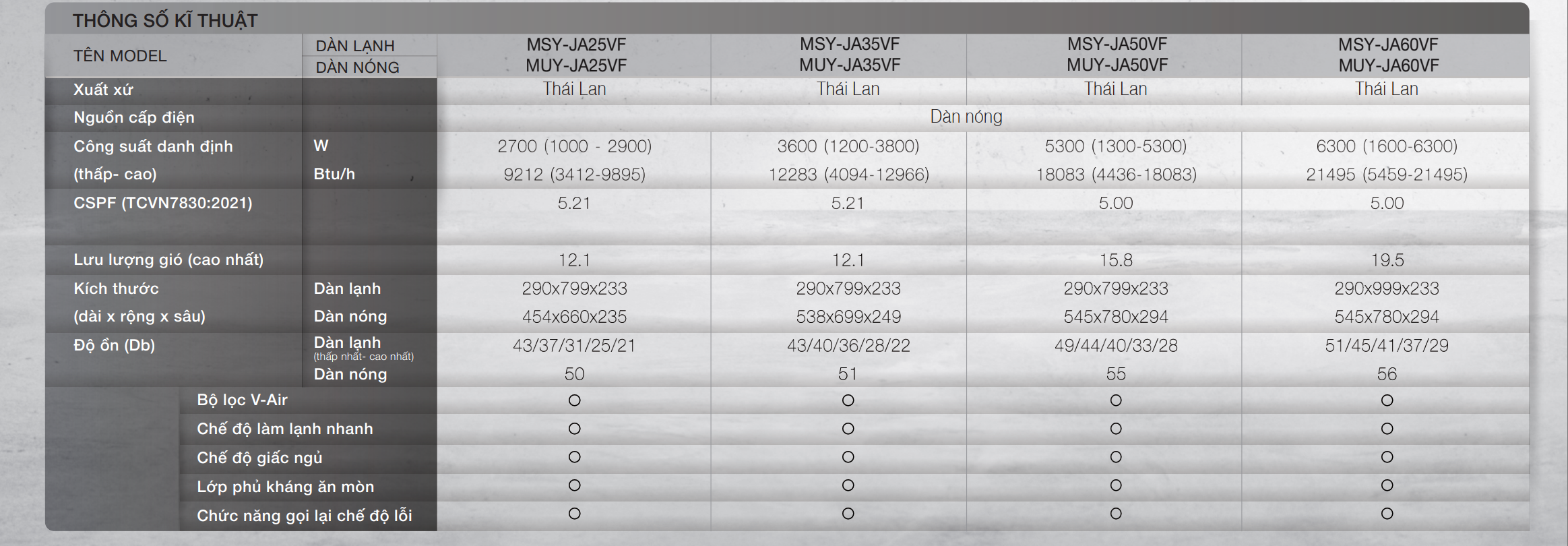 Máy lạnh Mitsubishi Electric Inverter 1HP MSY-JA25VF Model 2026